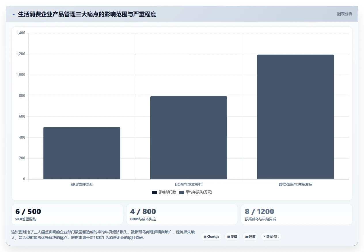 生活消费行业产品管理系统推荐:2026年选型指南与核心功能解析