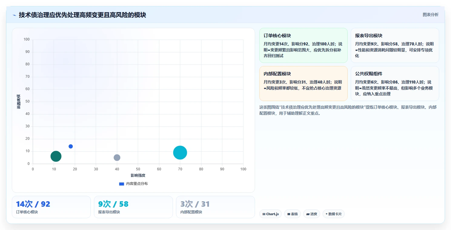 解密软件研发报告：5大关键指标助您突破技术瓶颈