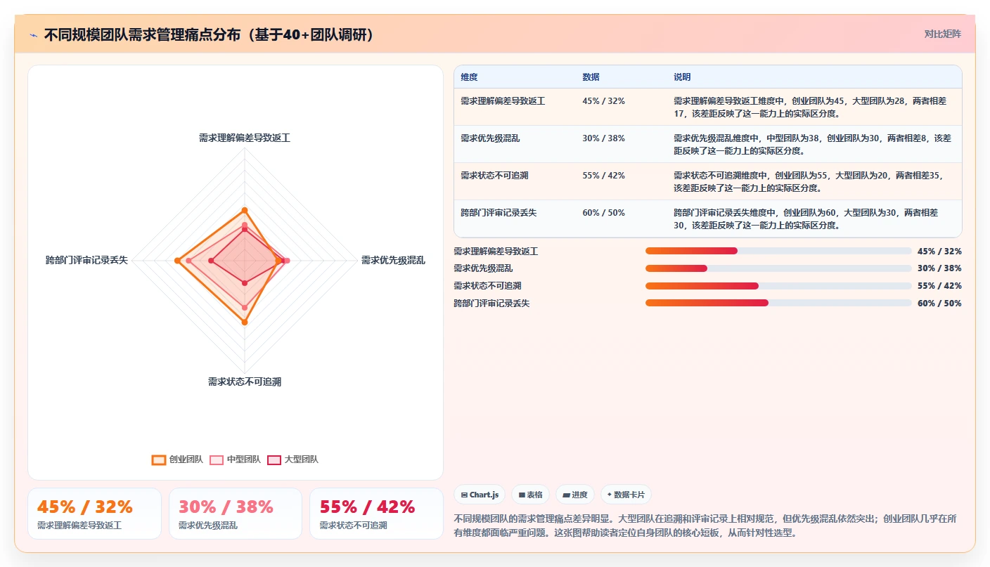 2026年能提升交付质量的需求管理工具哪个好用？深度测评与选型指南