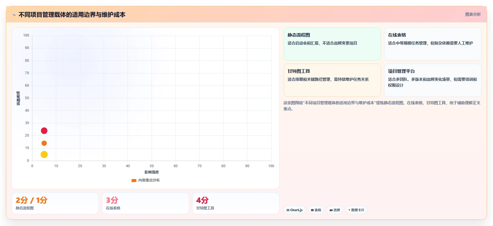 如何使用计划流程图模板提升项目管理效率?5个实用技巧