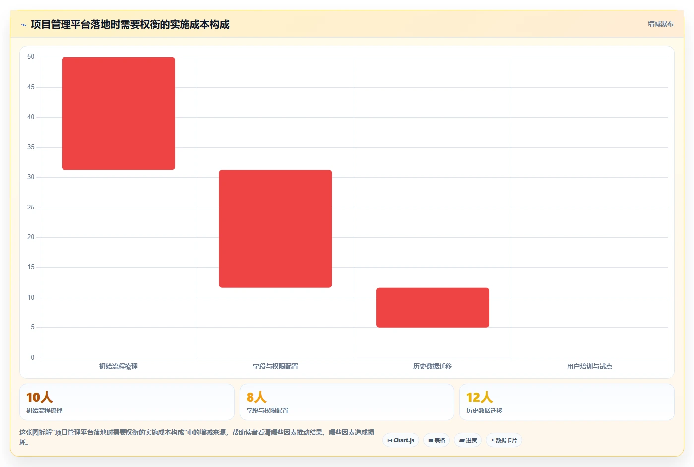 如何制定完美的项目里程碑计划书？5个步骤助你事半功倍！
