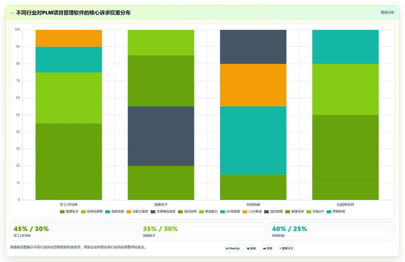 2026年完整型PLM项目管理软件选型指南:7款核心产品对比与实施路径