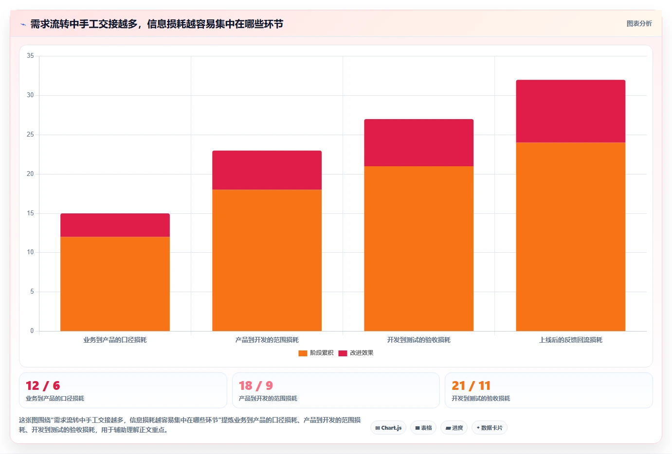 2026年软件开发需求文档工具大盘点：6款提升效率的顶级选择