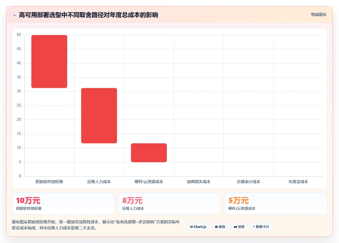 2026高可用部署产品管理软件选哪个?五款工具对比指南