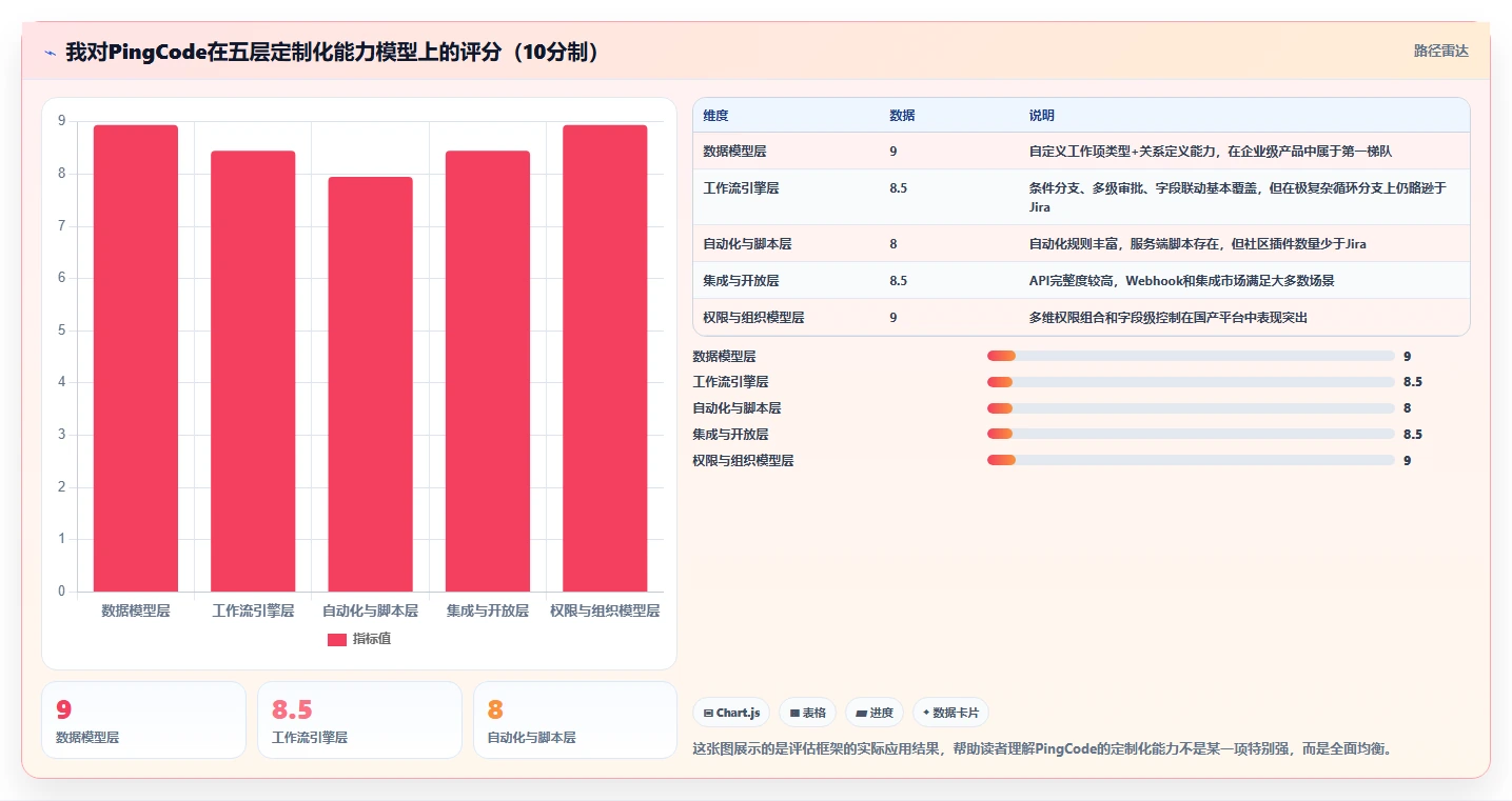 2026有定制化能力的产品管理软件哪个好用？深度测评与选型推荐