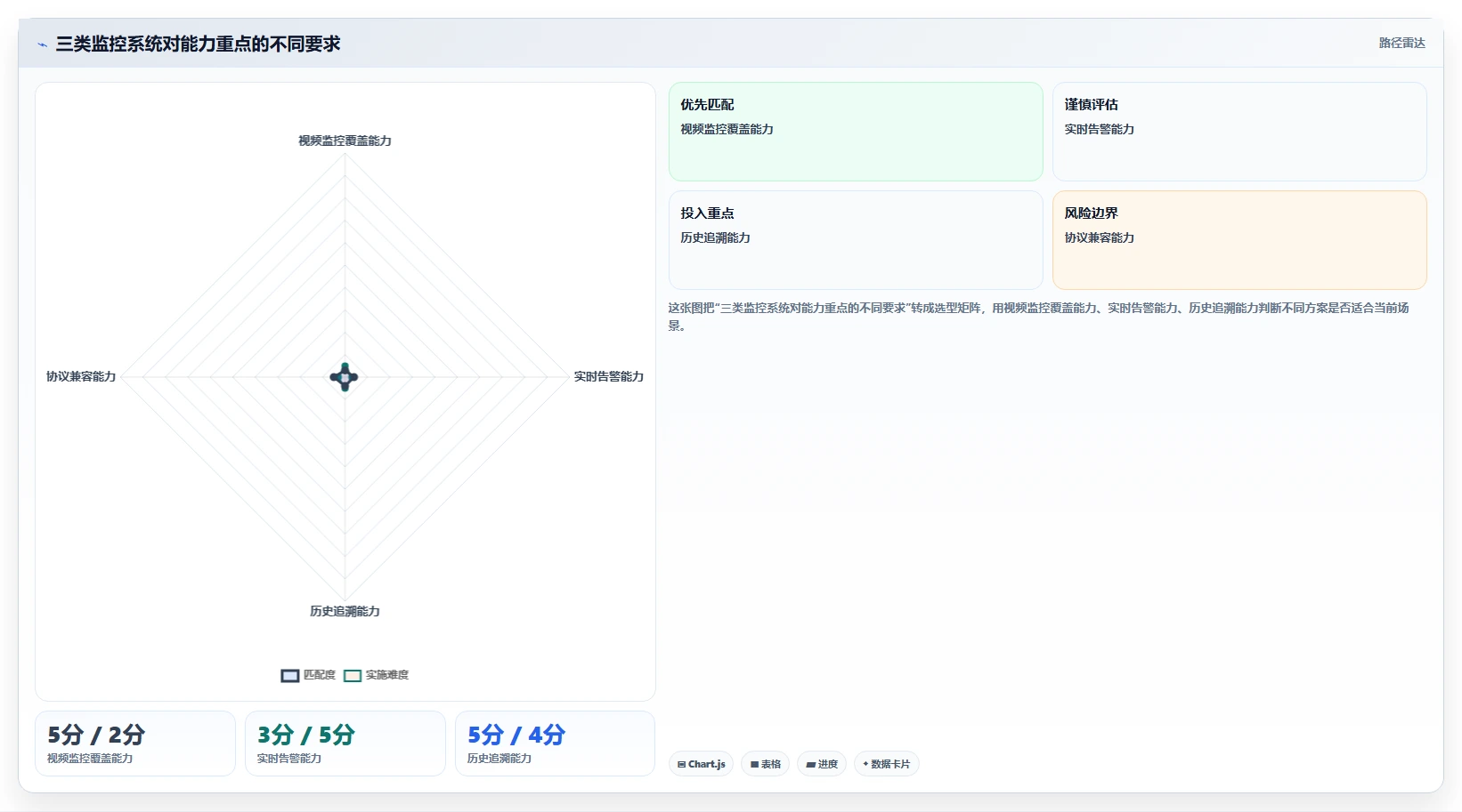 如何打造一个高效的监控系统项目?5个关键步骤助你事半功倍