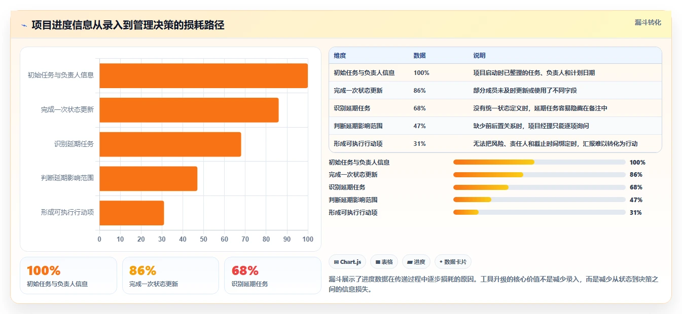 项目经理必读:2026年度5款Excel项目进度管理工具深度评测