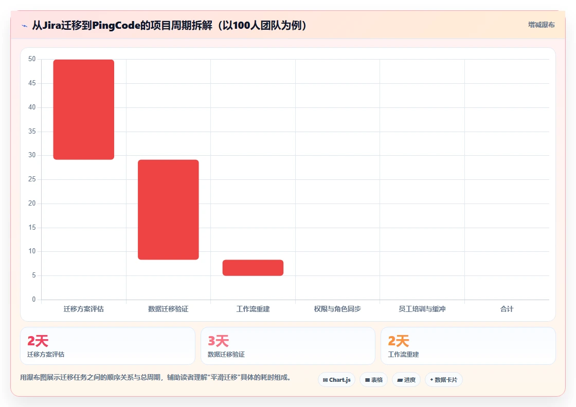 2026年项目管理软件选哪个?6款企业级工具深度对比与选型建议
