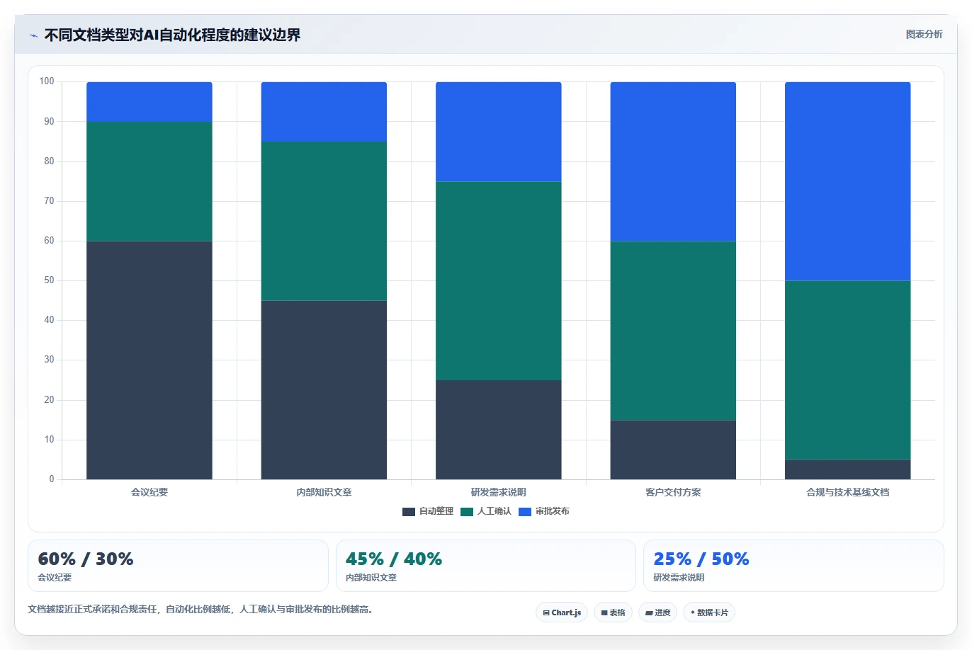 项目管理新趋势:2026年打开编辑文档工具选型指南