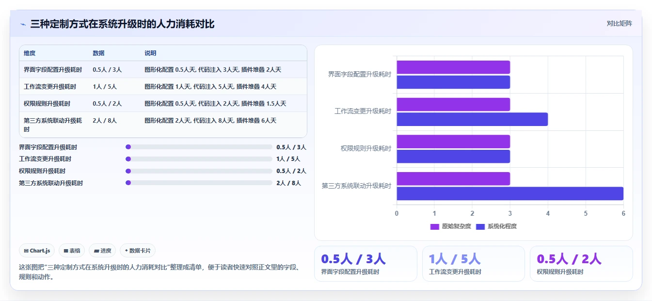 2026年支持个性化定制的Jira替代软件有哪些值得尝试