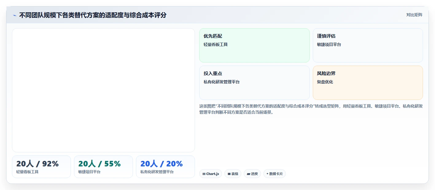 2026年中小企业用的Jira替代软件哪款更实用？深度测评与选型指南