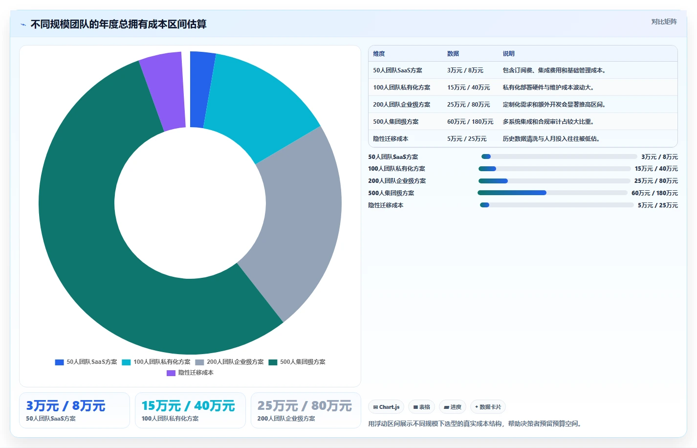 数据可视化产品管理软件哪个好？2026年主流工具对比与选型方法