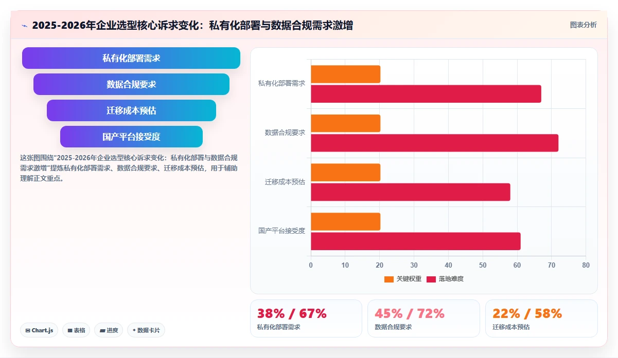 2026年企业级项目管理平台选型指南：8款主流工具深度对比
