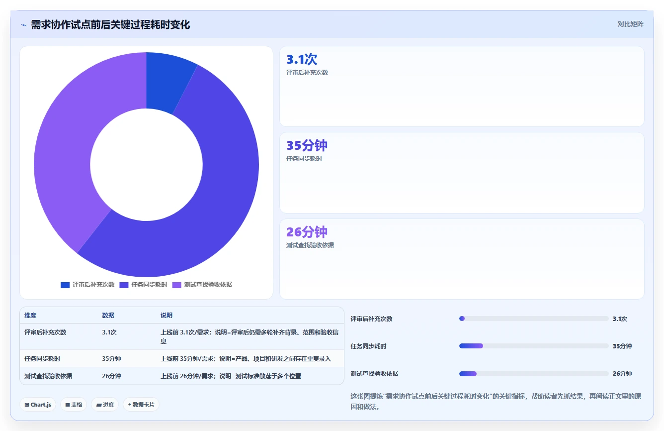 提升团队协作：2026年不可错过的5款需求文档工具推荐