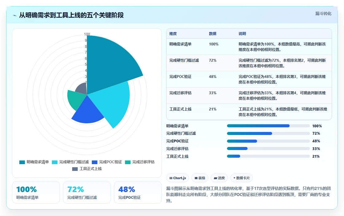 2026年项目管理软件选型指南:8款主流工具分类与适用场景解析