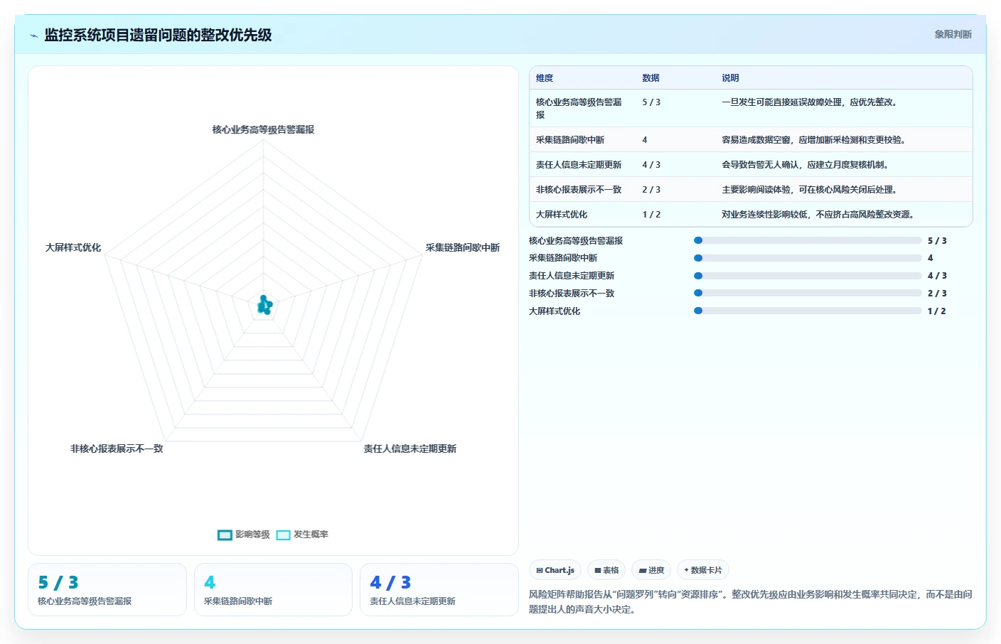 如何撰写一份完美的监控系统项目总结报告？5个关键步骤助你成功