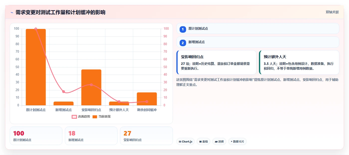 如何制定完美的测试计划表格模板？5个步骤让你的QA流程更高效