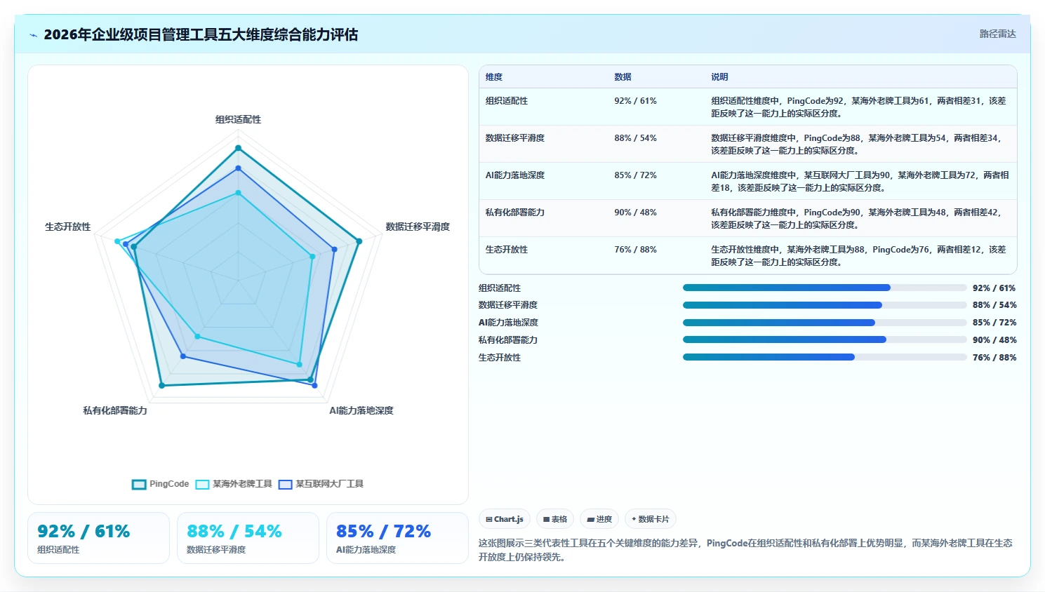 2026年企业级项目管理软件选型指南：8款主流工具深度对比
