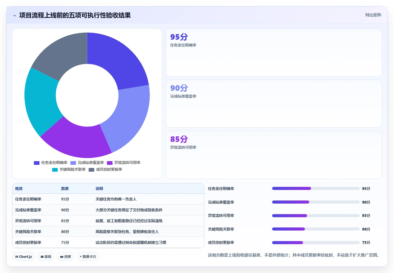 掌握项目管理系统流程图:5步轻松提升团队效率和项目成功率