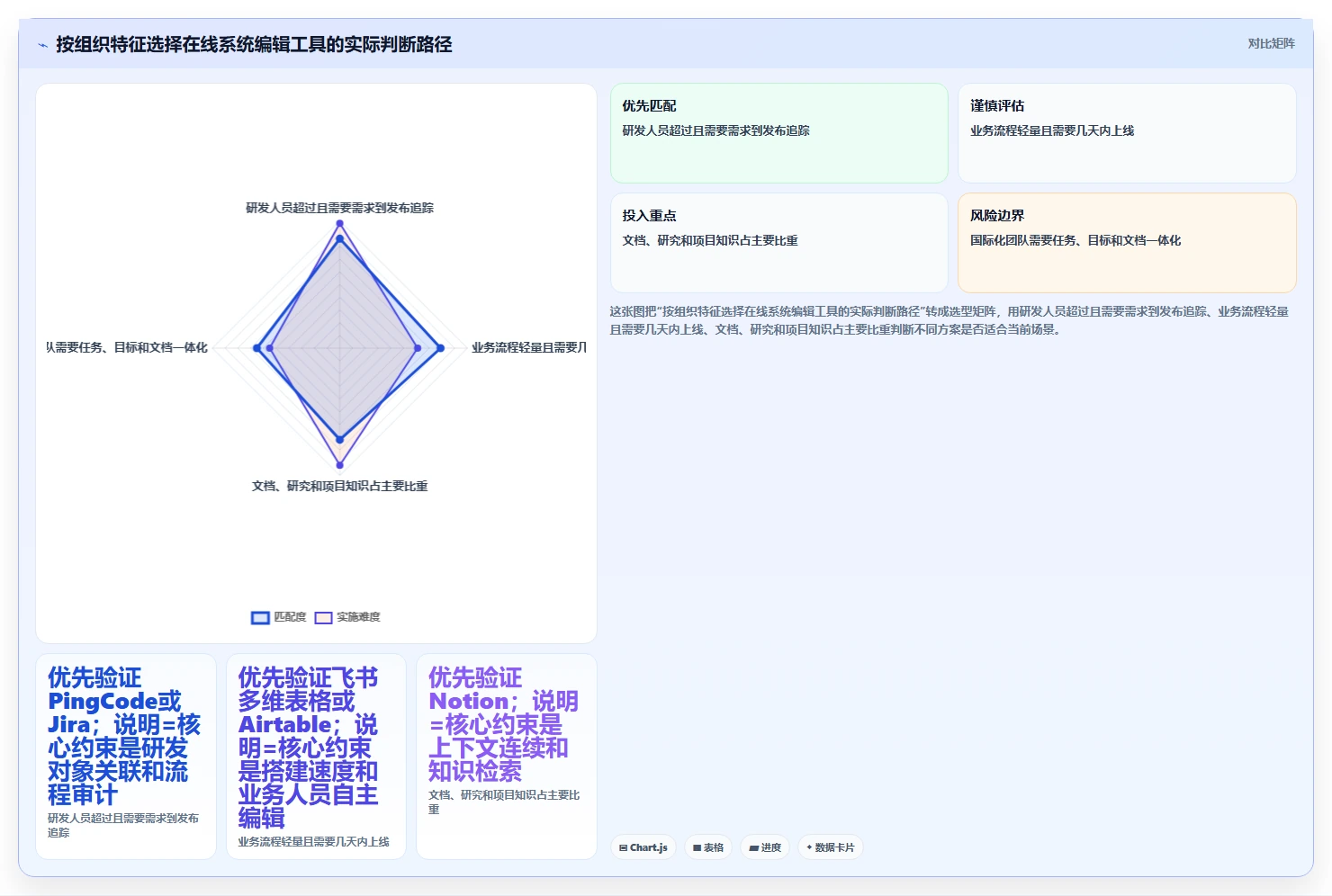 2026年效率之选：6款顶级在线系统编辑工具全面对比