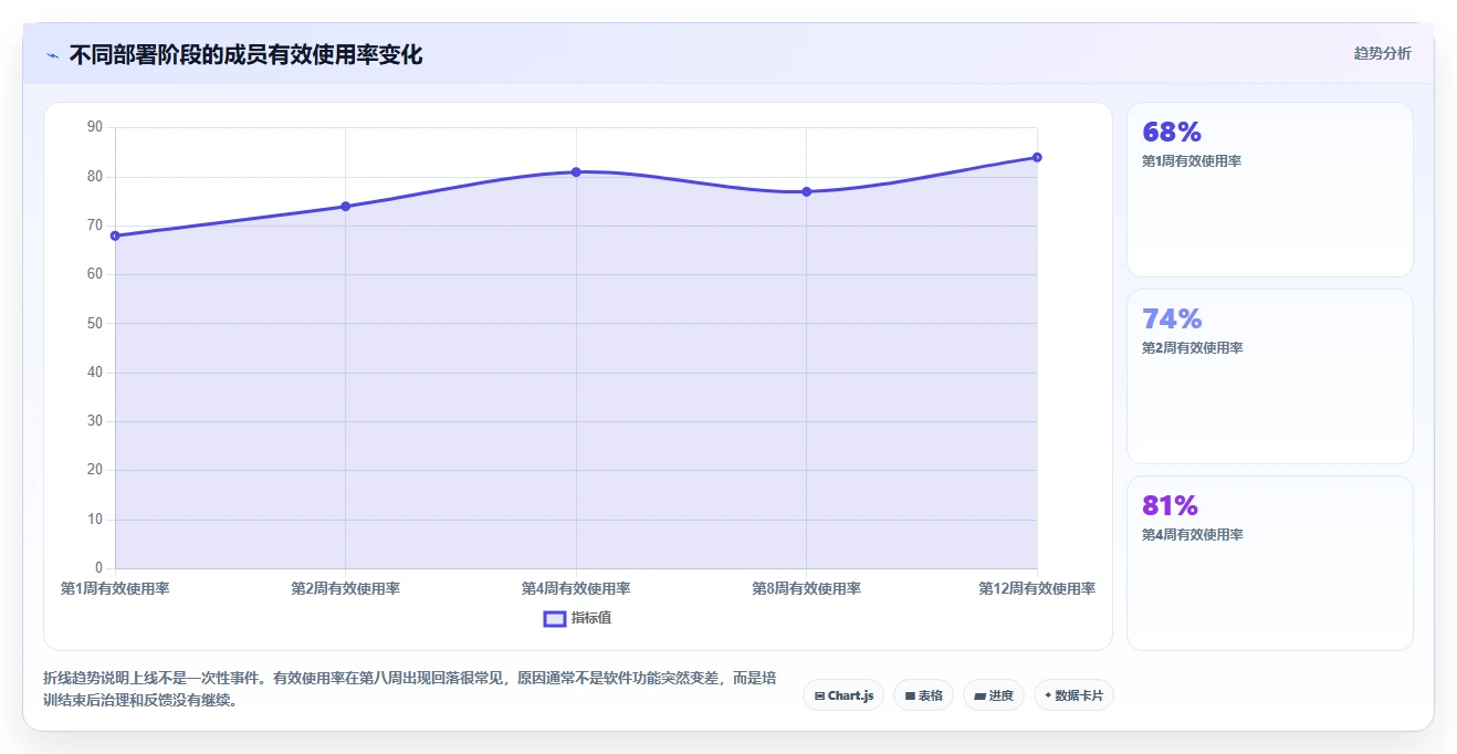 2026年多场景适配的项目管理软件效率测评与对比