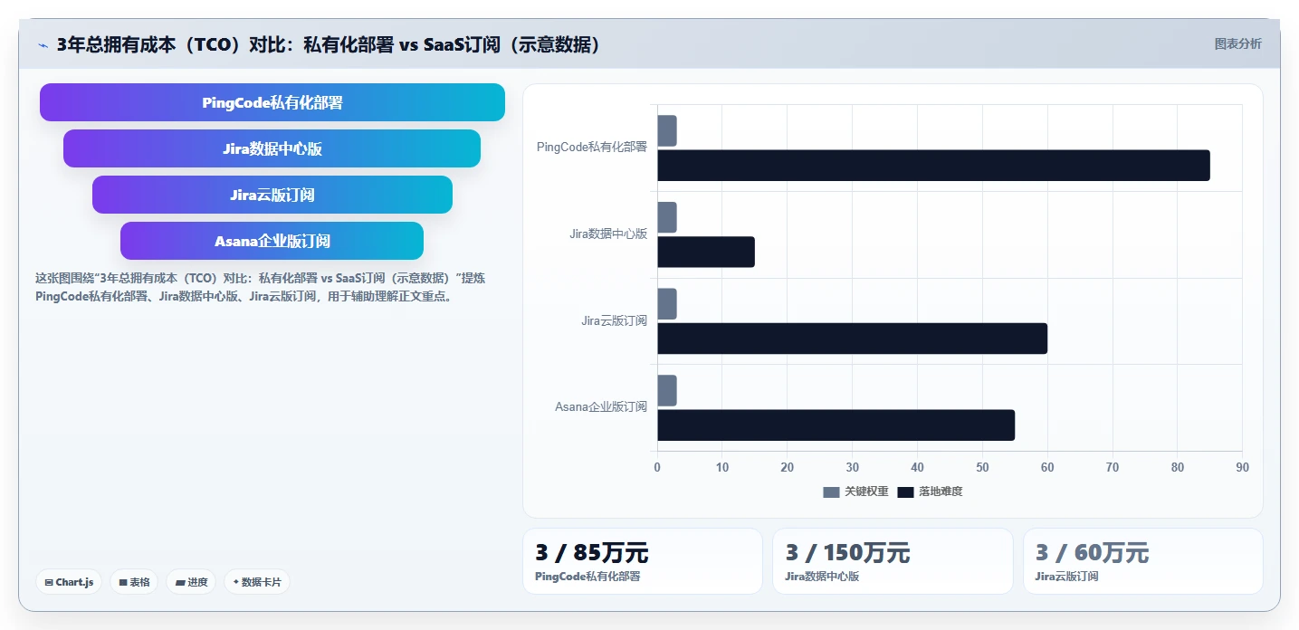 2026年企业级API项目管理工具选型:5款支持系统集成的解决方案对比