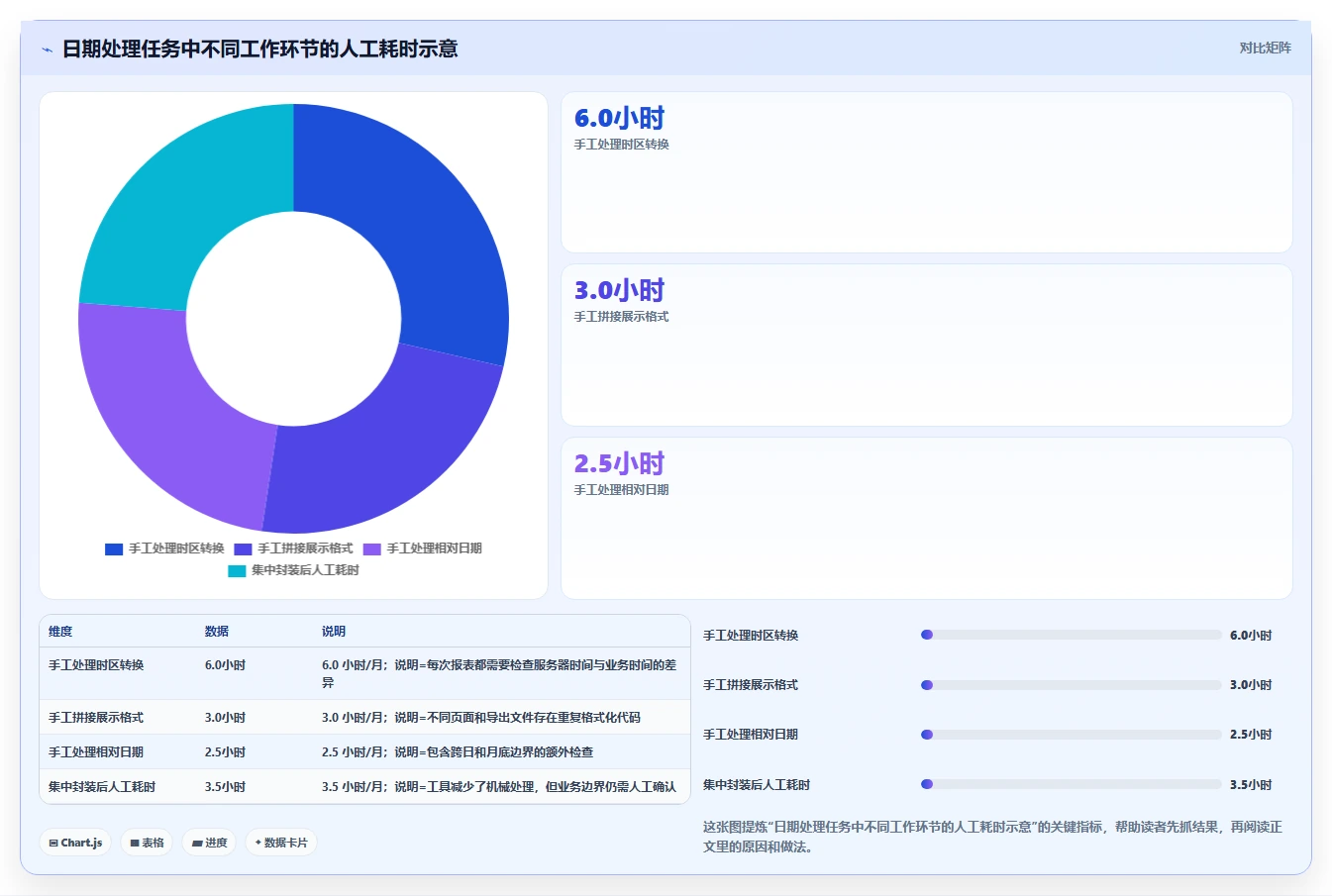 探索软件库的未知领域：5个鲜为人知的功能让你事半功倍！