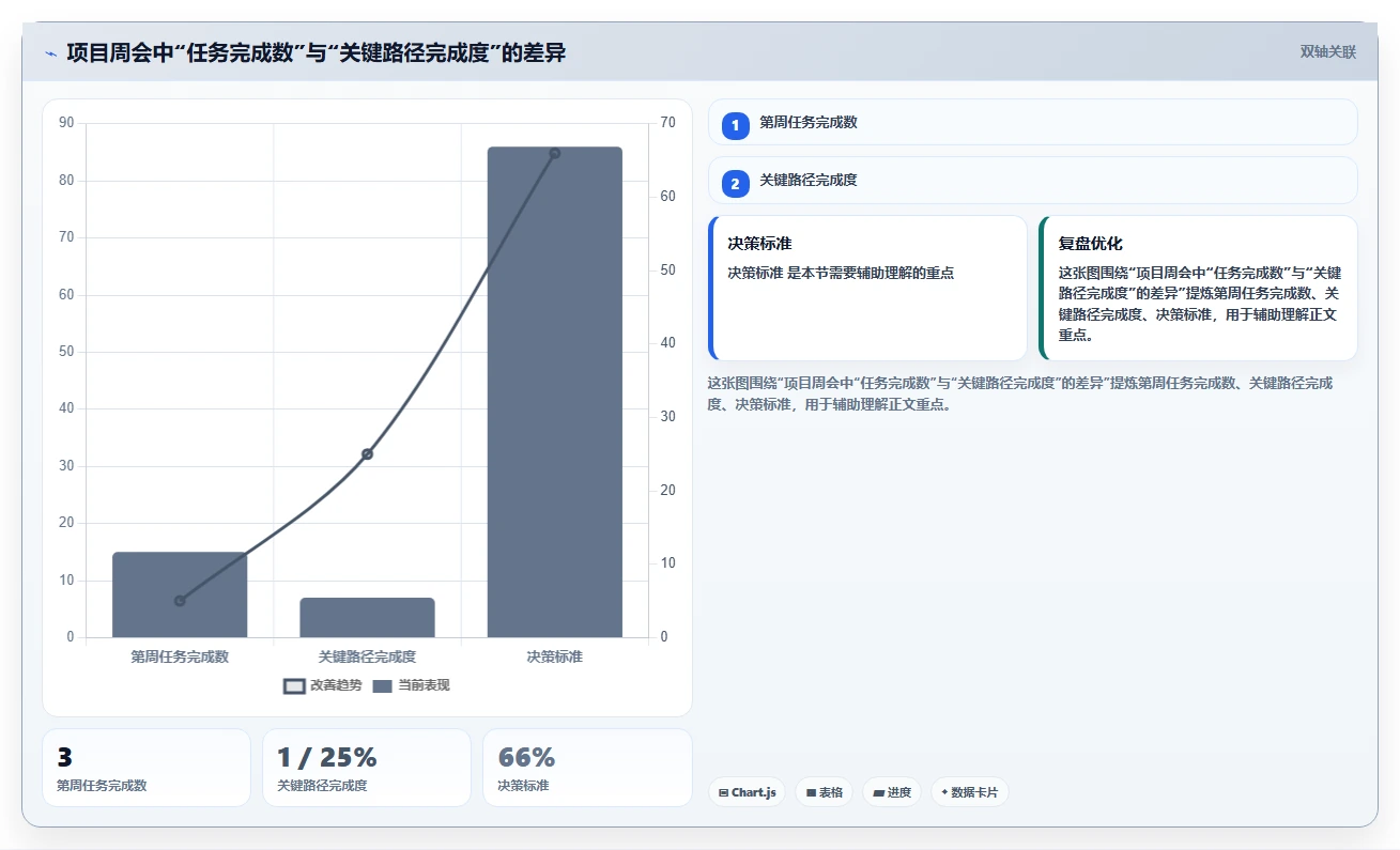 如何制定高效的项目推进工作计划表？5个步骤让你的项目事半功倍