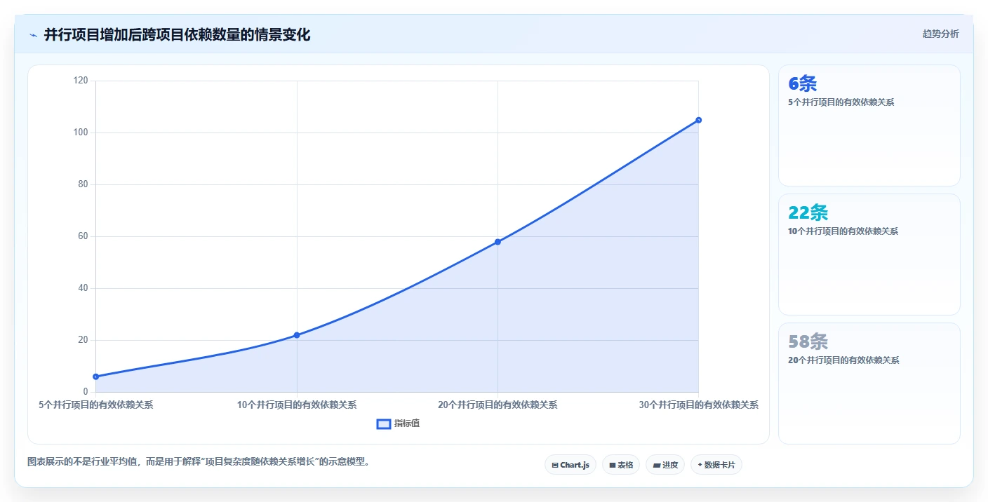 揭秘项目管理办公室(PMO)定义：为何它是企业项目成功的关键?