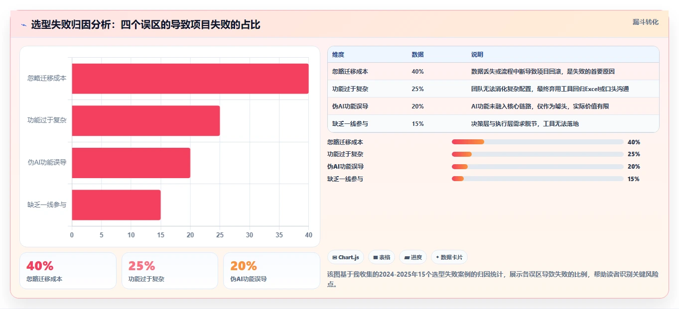 2026年企业研发项目管理工具选型指南:5款主流平台深度对比