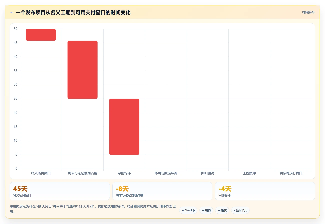 2026年效率神器：6大倒排时间进度表格模板工具全面对比