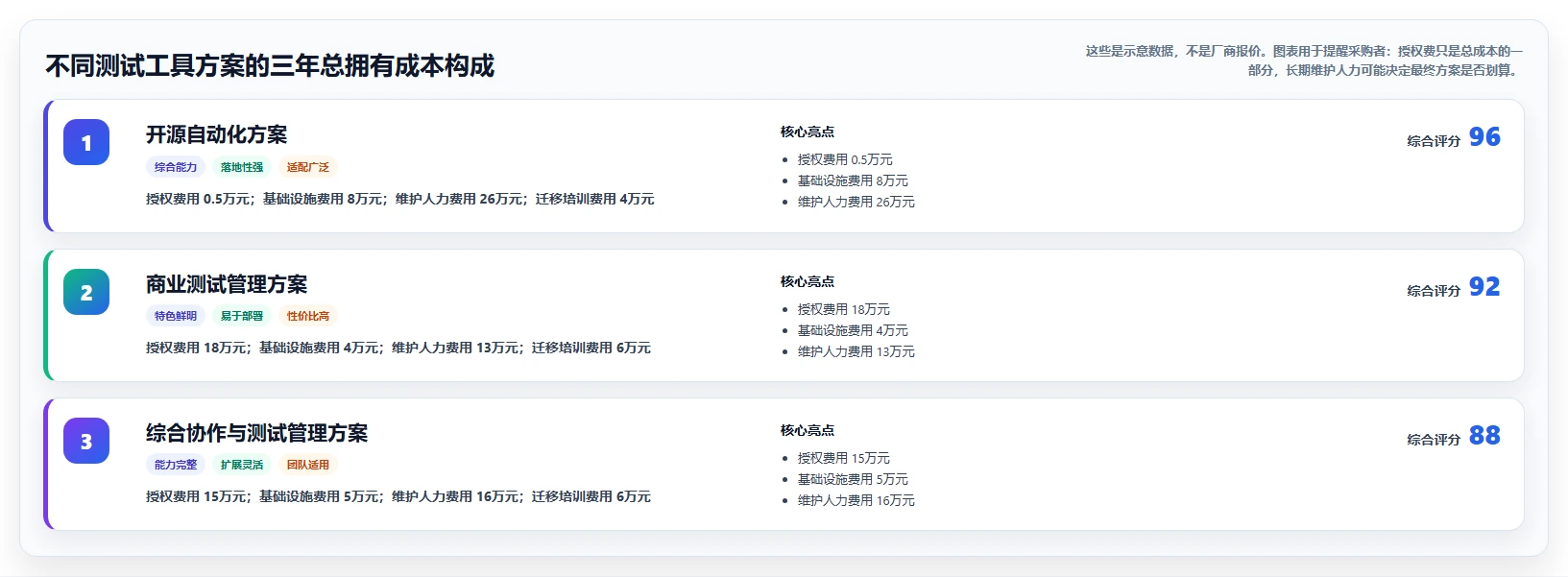 2023年最值得尝试的10款软件测试软件有哪些？专家推荐清单公布！
