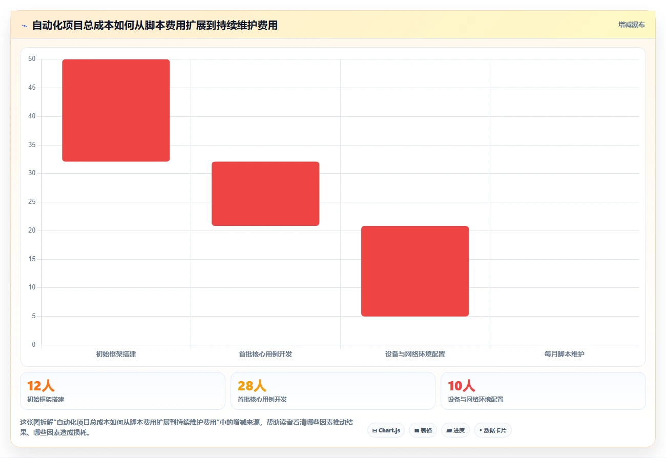 2026年微信小程序自动测试工具大盘点:6款提升开发效率的必备利器