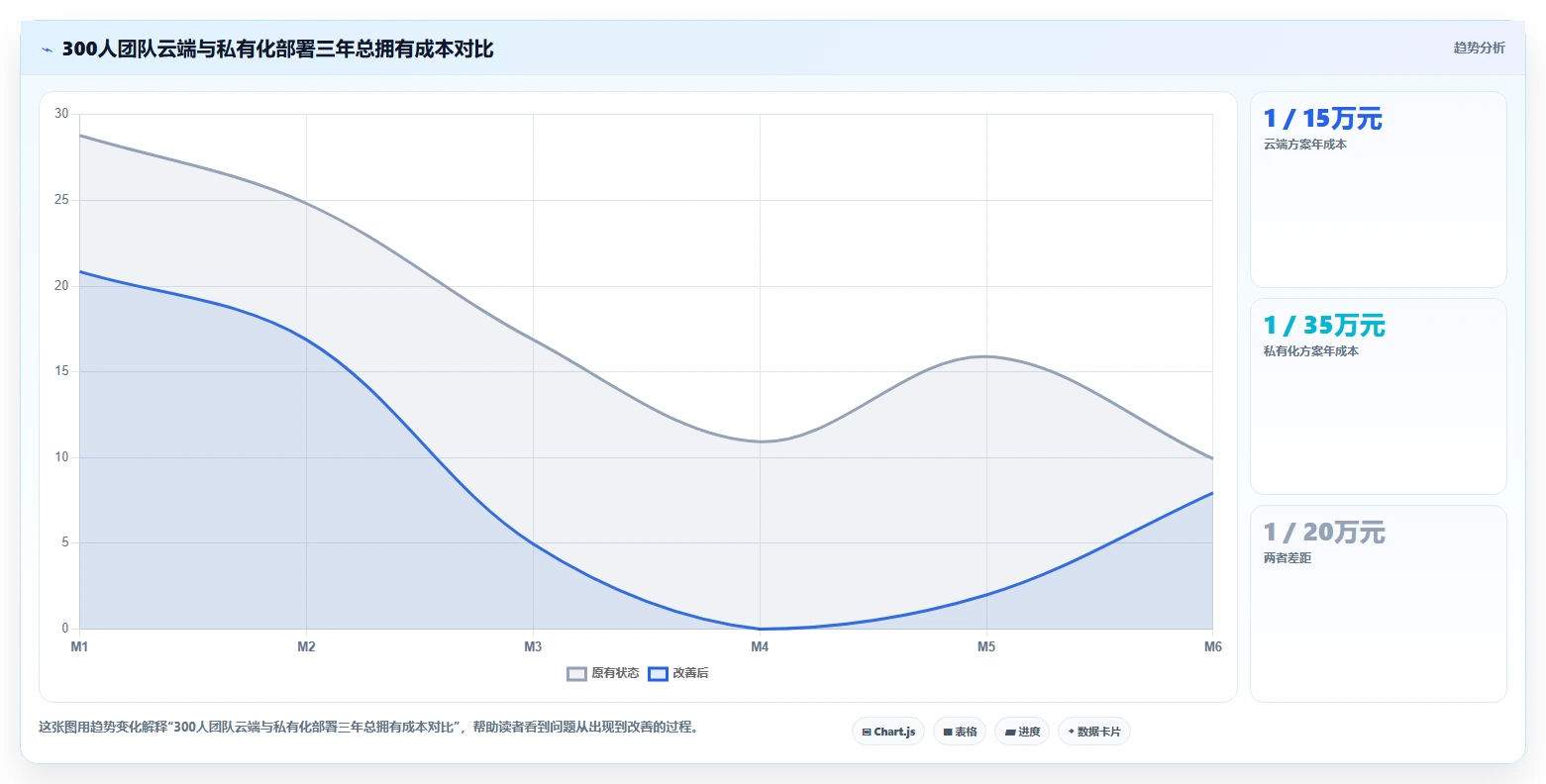 2026年好用的项目管理软件有哪些:十款高效协同工具深度测评与推荐