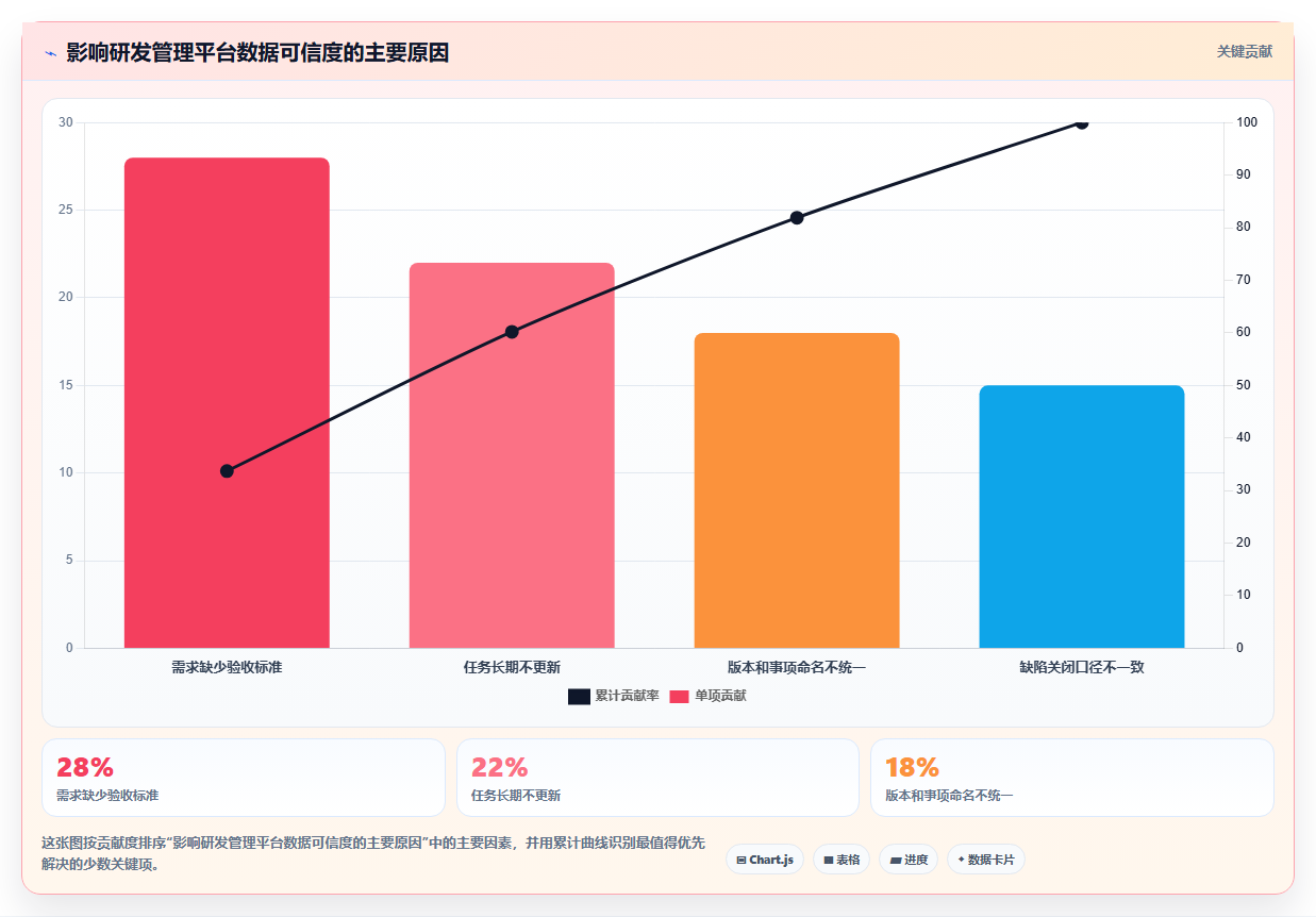 2026年强大的研发管理软件推荐哪款?深度测评与选型指南