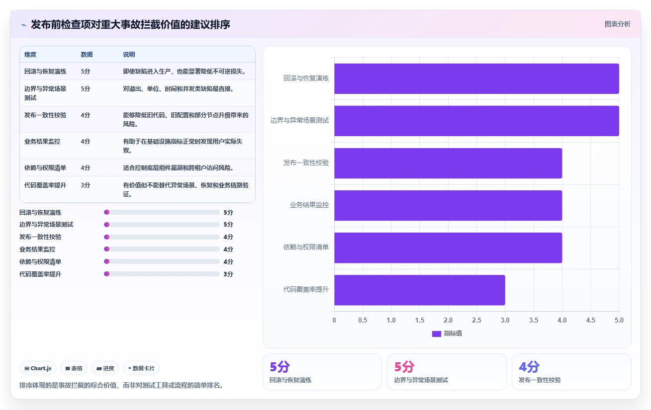 震惊！10个软件缺陷失败案例让你胆战心惊，第7个简直不可思议