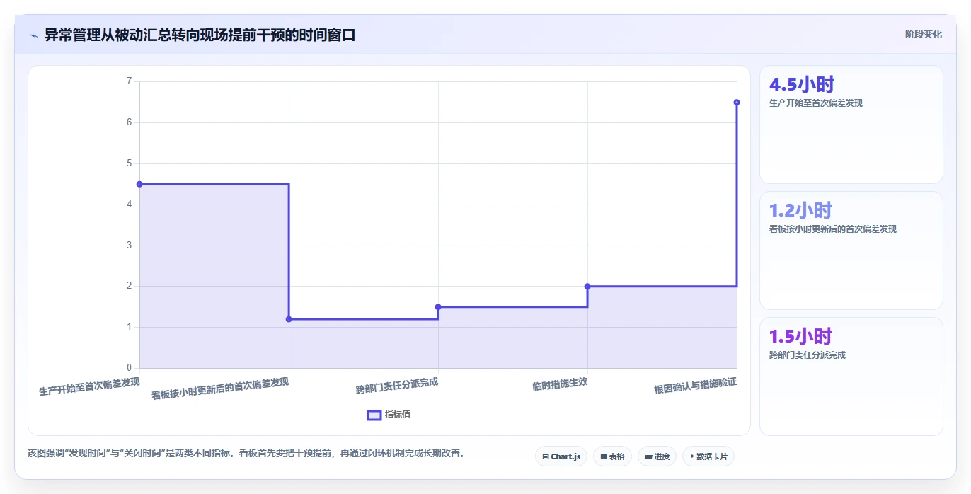揭秘高效生产的秘诀:现场管理看板内容如何提升工厂效率?