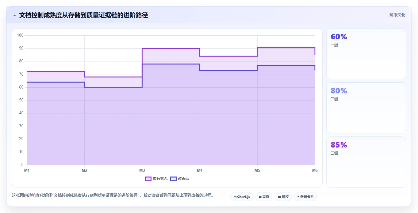 2026年GMP文档管理系统选型指南：6大热门工具对比