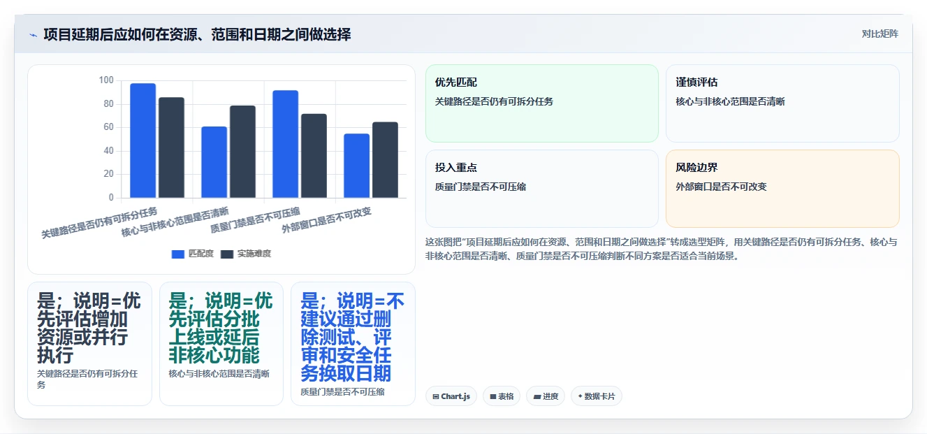 掌握项目管理MPP:5大技巧助你成为项目管理高手