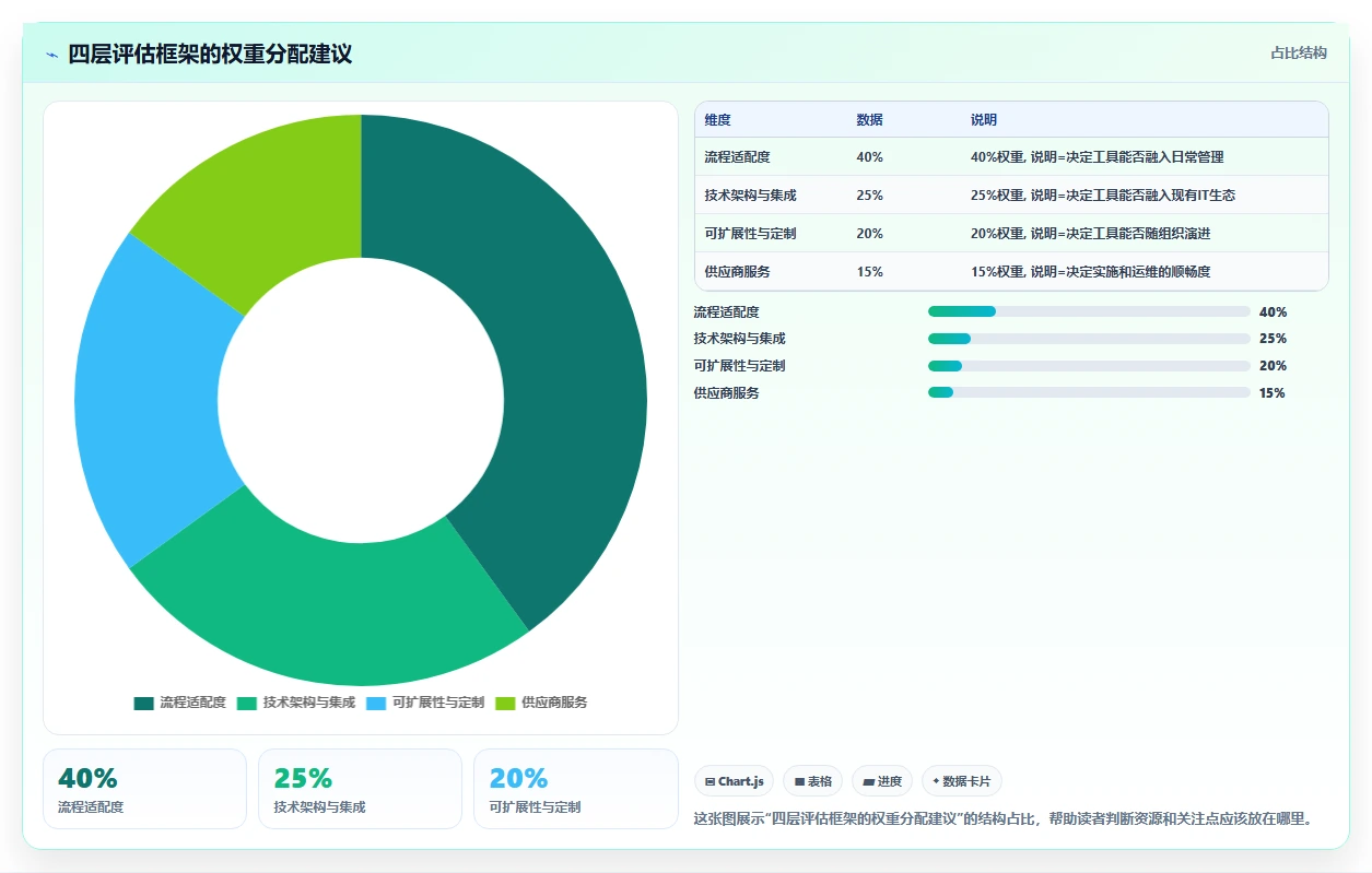 2026年项目管理软件选型指南:10款主流工具核心能力对比