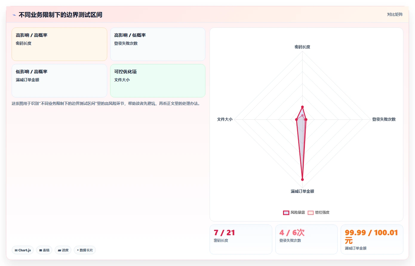 掌握黑盒测试的5个秘诀:让你的软件质量提升10倍!