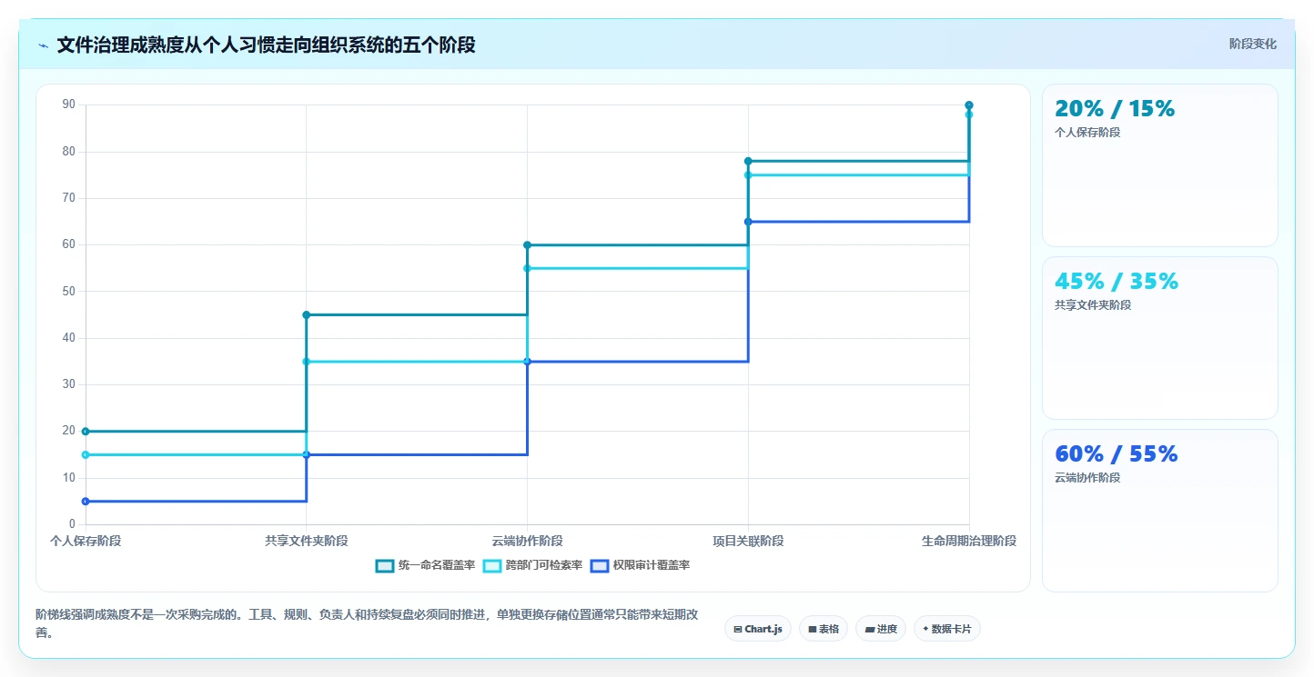2026年效率革命:6大文件资源管理整理工具全面对比