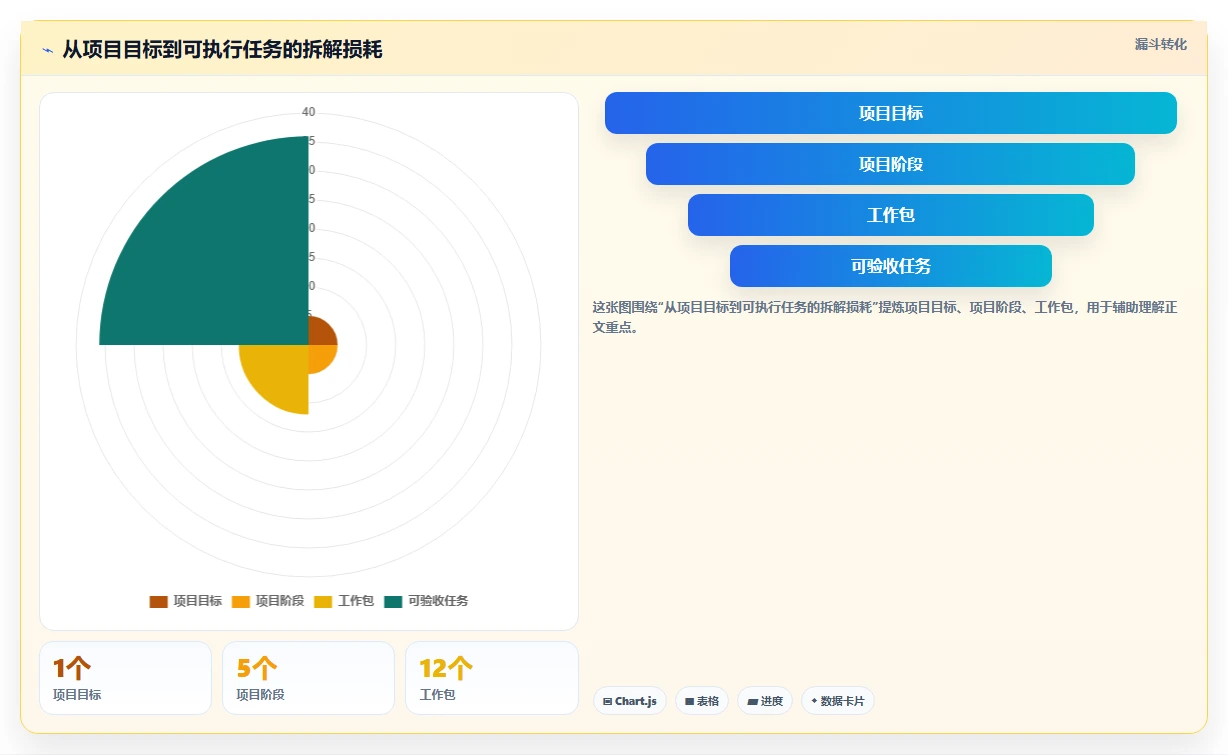 如何打造完美项目进度甘特图模板？5个步骤助你事半功倍！
