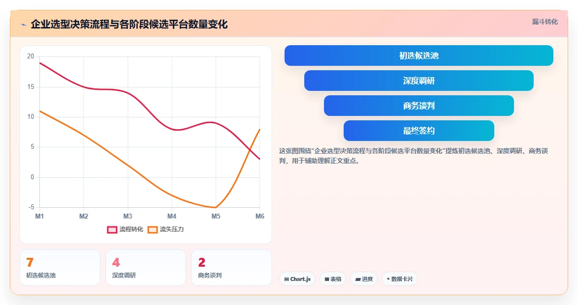 2026年企业级项目管理软件选型指南:7款主流平台深度对比