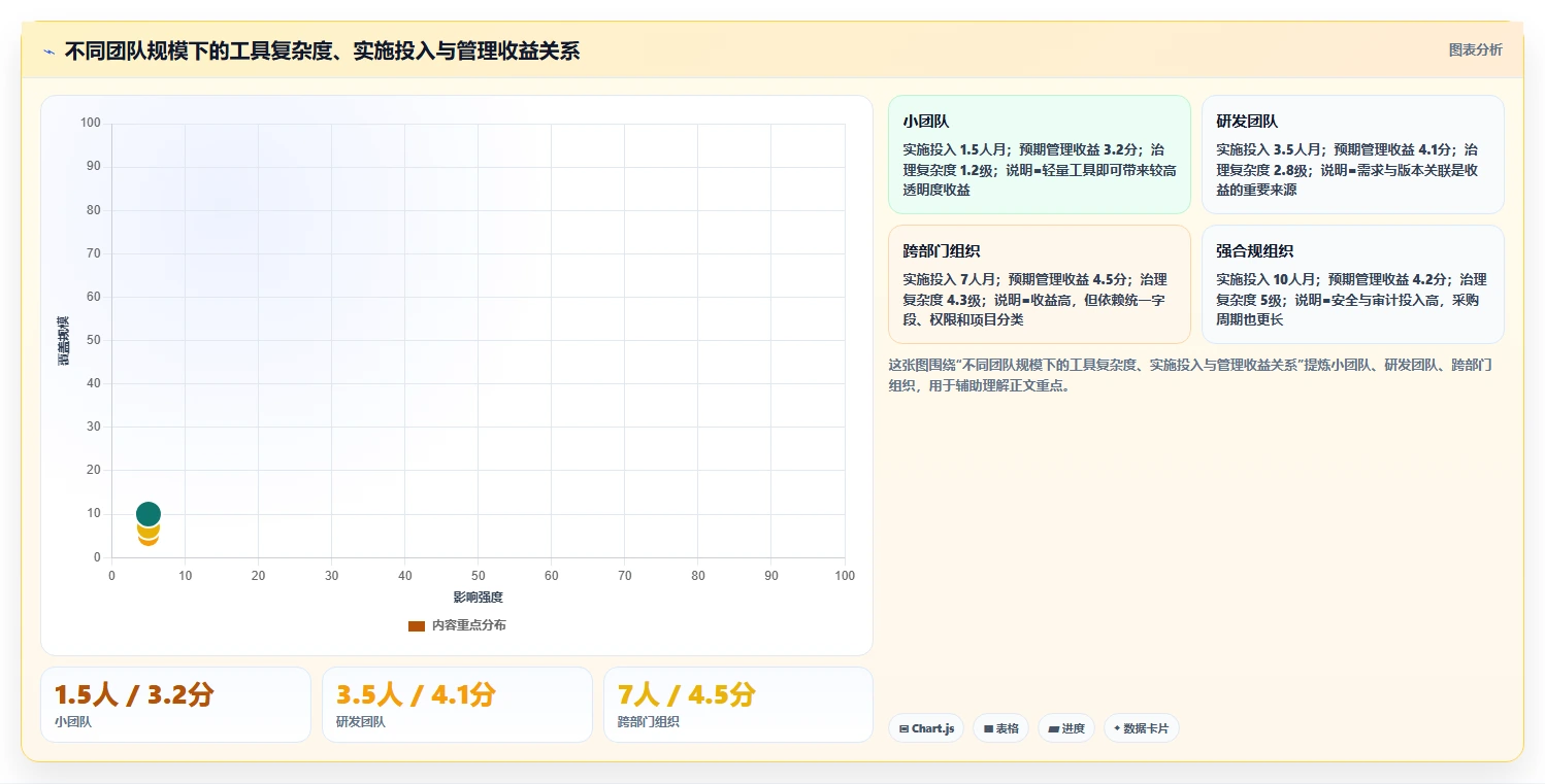 功能全面的项目管理软件推荐:2026年主流工具深度测评与选型指南