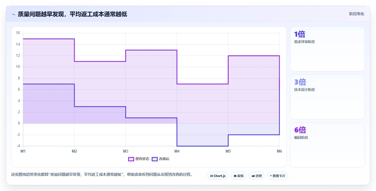 软件开发工作计划：5个步骤让你的项目如虎添翼