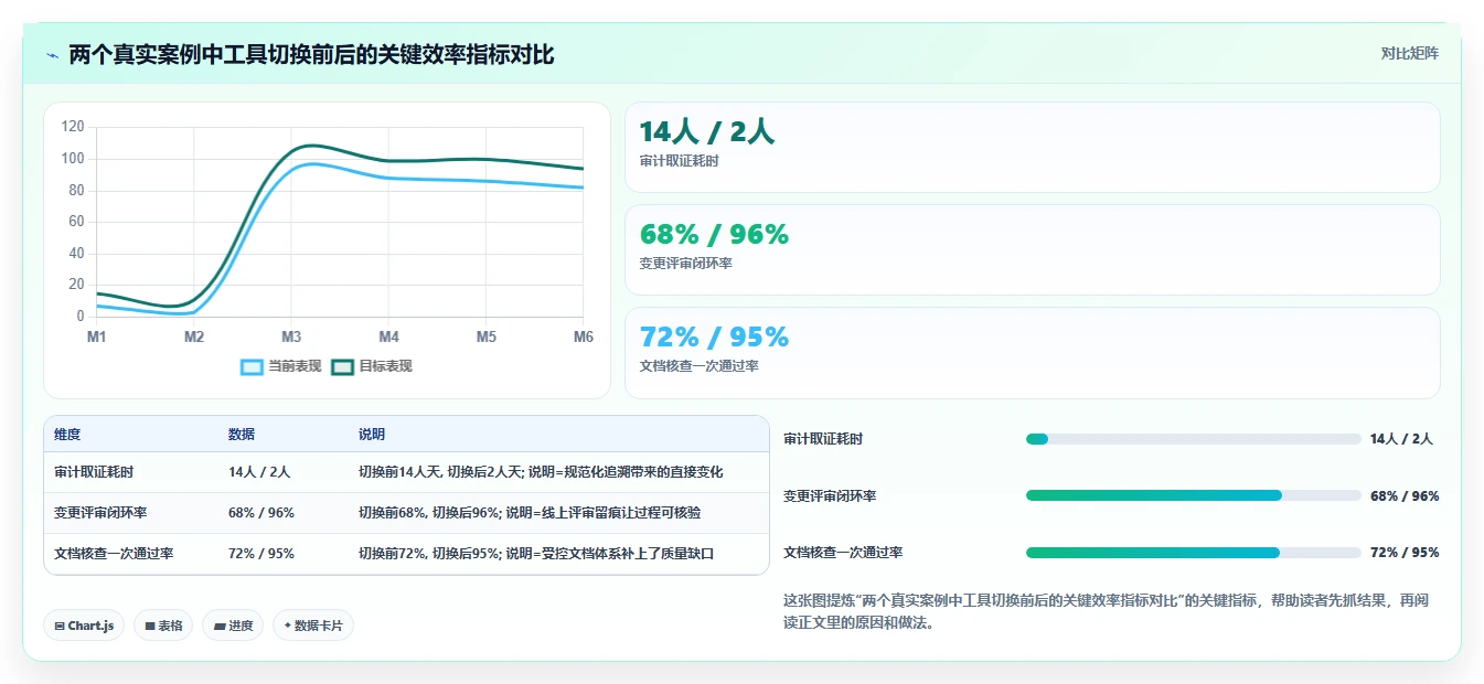 2026年医疗健康行业产品管理系统哪个好用?五款工具测评与选型指南