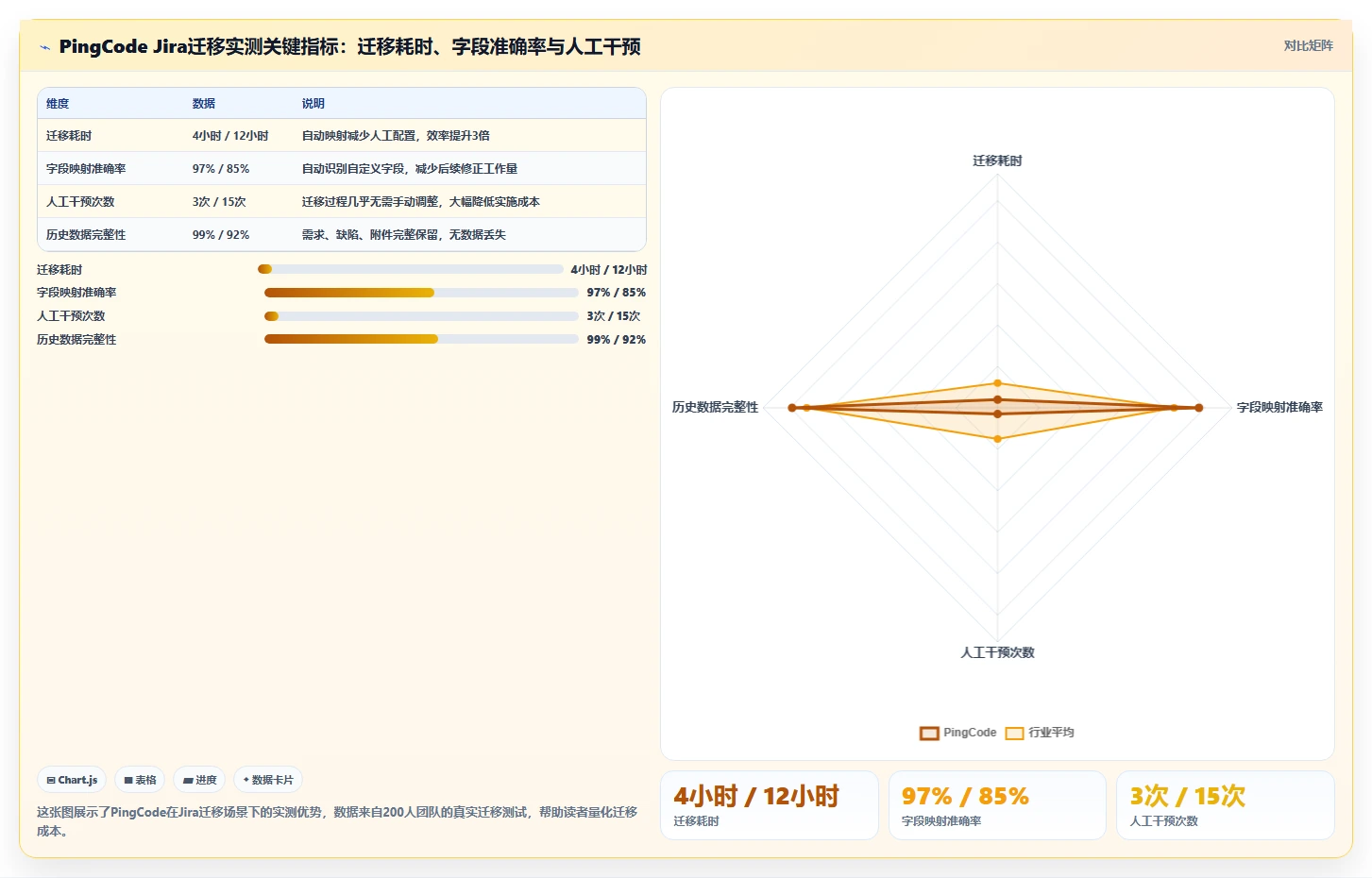 2026年研发项目管理工具选型指南:6款主流平台对比分析
