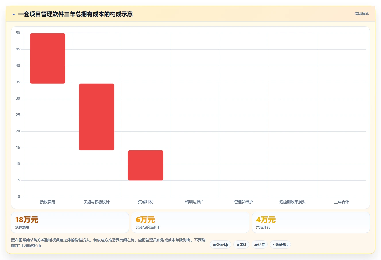 2026年项目管理软件选型指南:8款主流工具深度对比