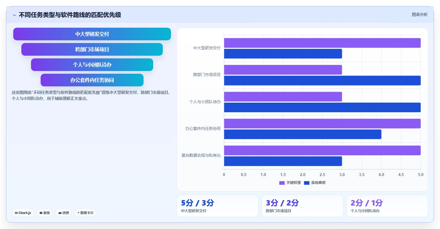项目管理新趋势:2026年最值得投资的8大下达任务的软件